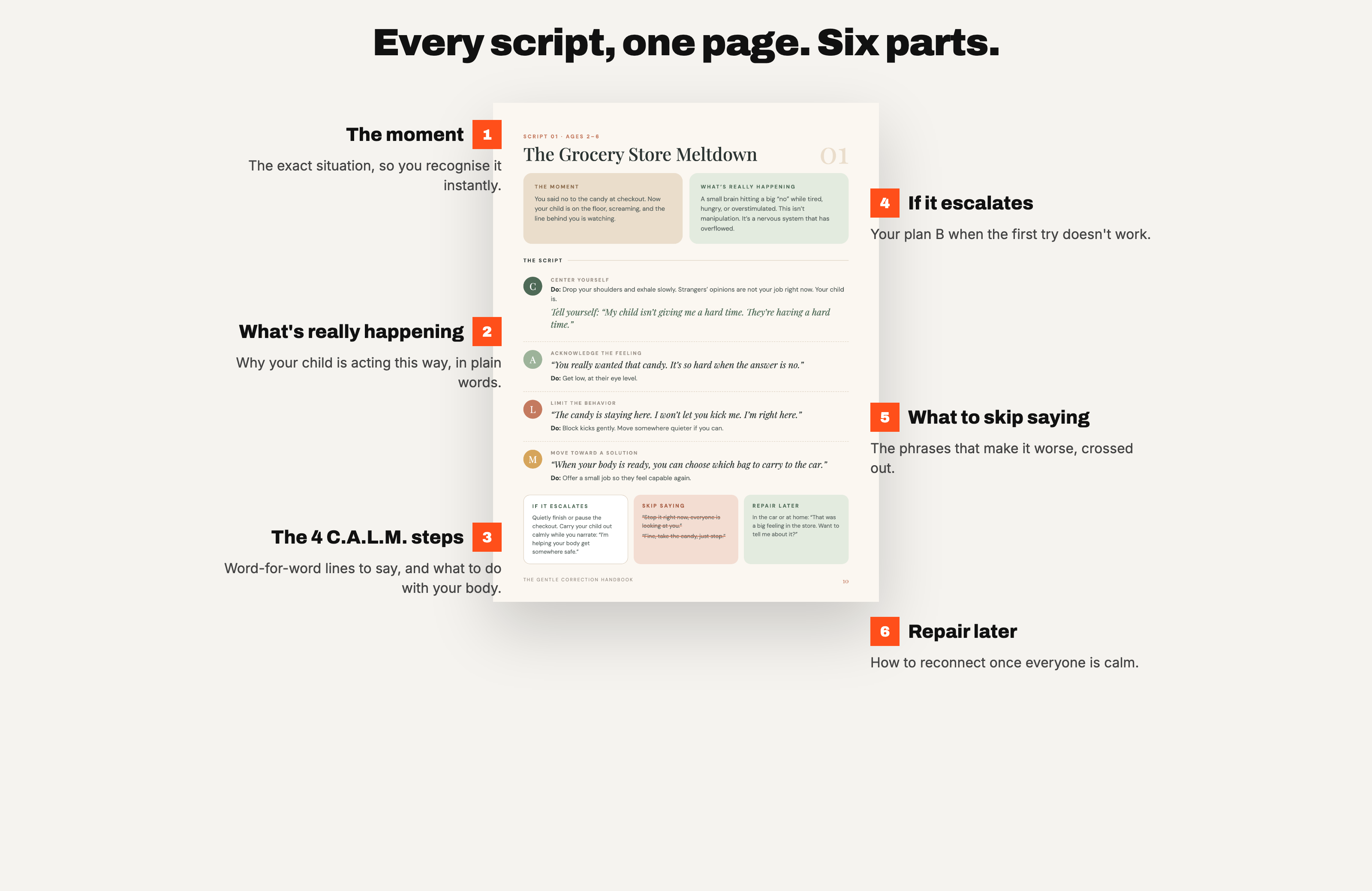 An annotated script page from the handbook